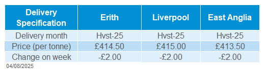 Delivered oilseeds 04 08 202572.png